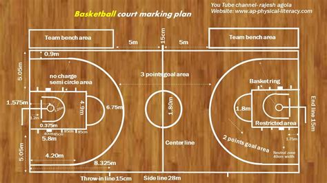 basketball court markings|RULE NO. 1: Court Dimensions – Equipment .